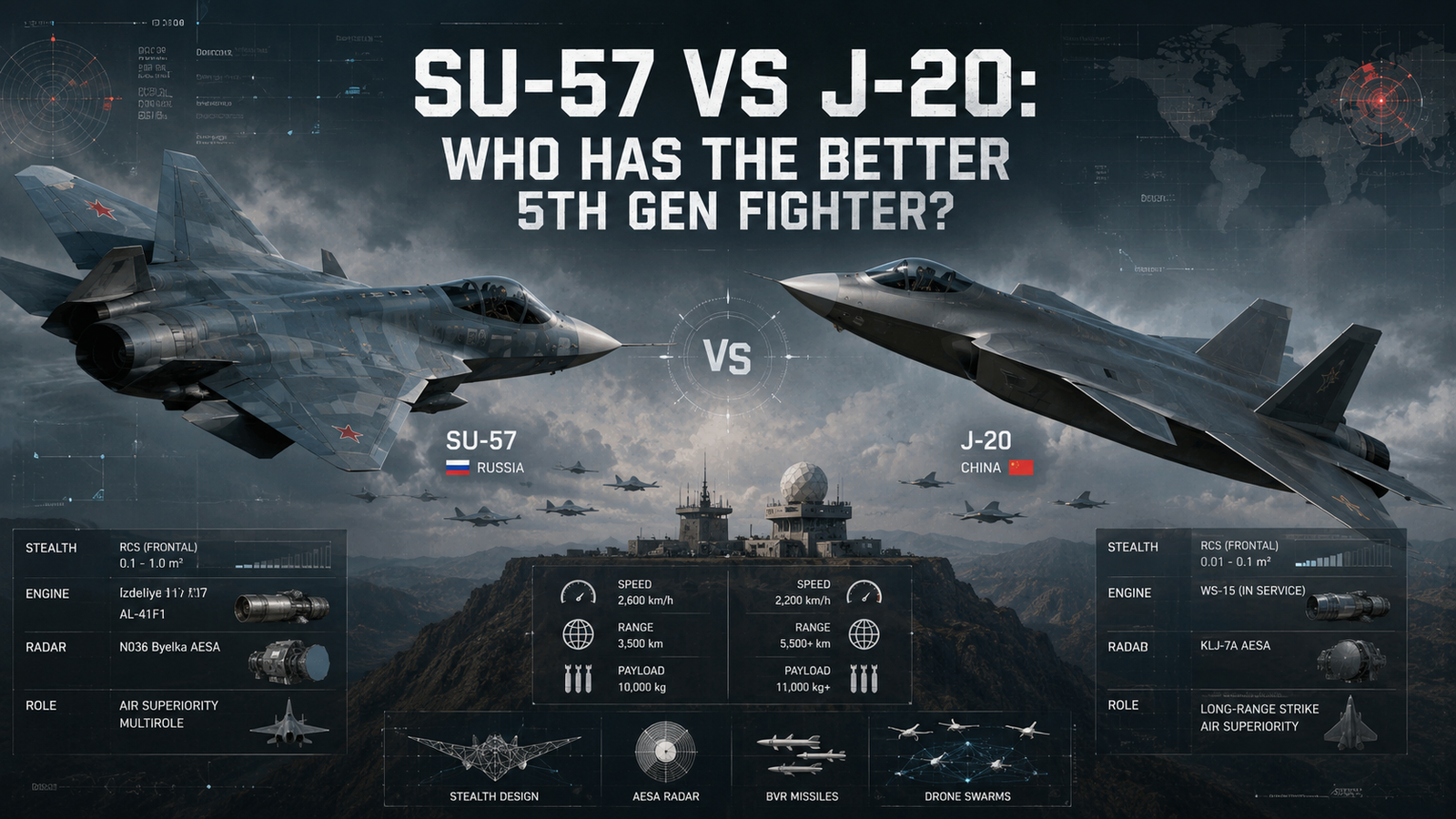 Su-57 vs J-20: Who Has the Better 5th Gen Fighter?